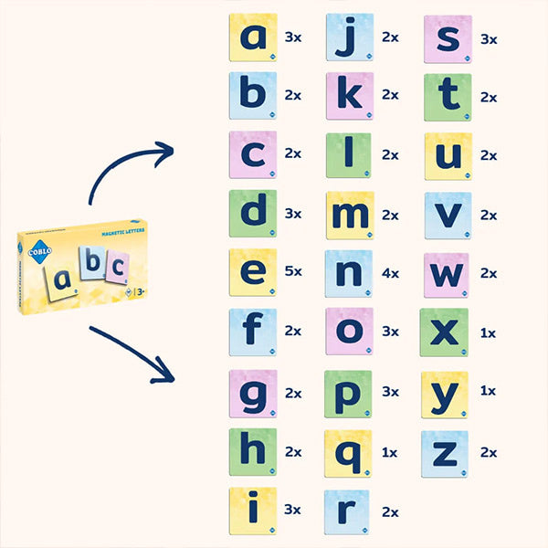 coblo-letters-4
